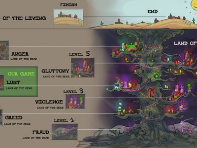 Original Concept Art produced during the Pre-Production fase. We tried to plan out the world of Marigold as much as possible, as illustrated by this concept art of the different branches that make up the Land of the Dead.